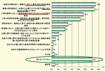 図表６ グラフ：クリックで拡大表示