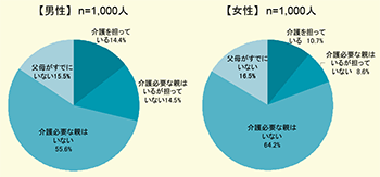 図表８ グラフ：クリックで拡大表示