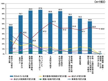 図表９ グラフ：クリックで拡大表示