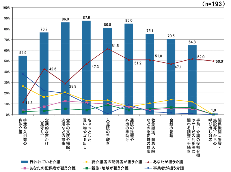 グラフ