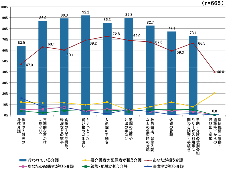 グラフ