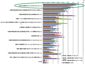 図表11 グラフ：クリックで拡大表示