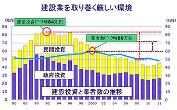 図表１ グラフ：クリックで拡大表示