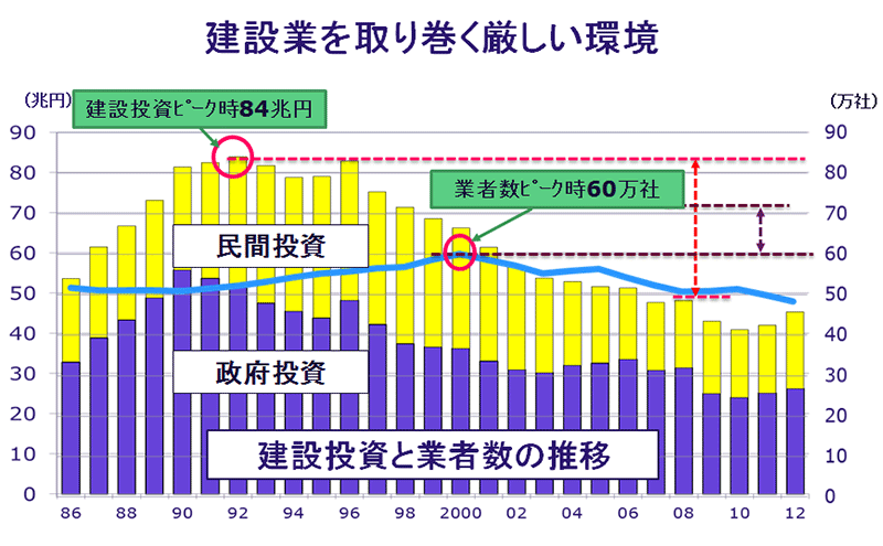 グラフ