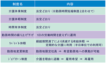 図表２：クリックで拡大表示