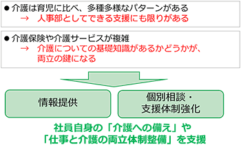 図表１：クリックで拡大表示