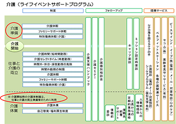 図表２：クリックで拡大表示