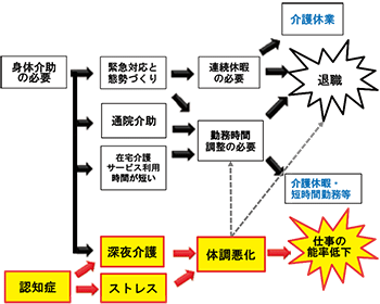 図表１：クリックで拡大表示