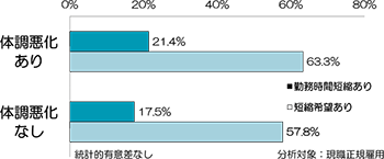 図表５ グラフ：クリックで拡大表示