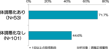 図表６ グラフ：クリックで拡大表示