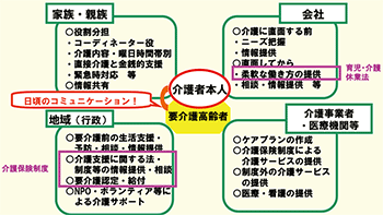 図表：クリックで拡大表示