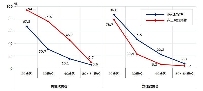 図表４グラフ