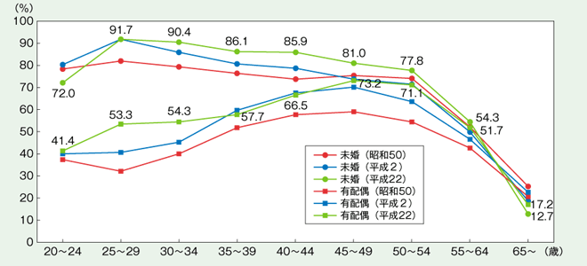 図表５グラフ