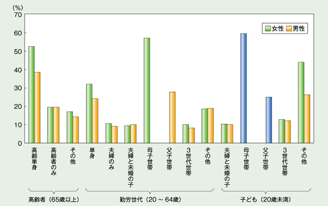 図表７グラフ