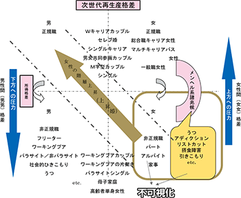 図表１