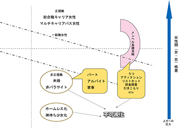 図表２