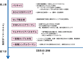 図表３