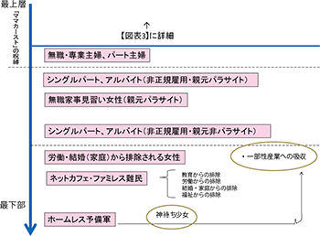 図表４