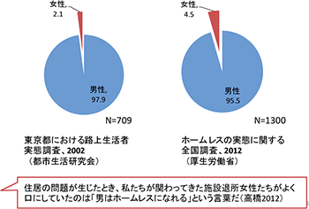 図表１グラフ