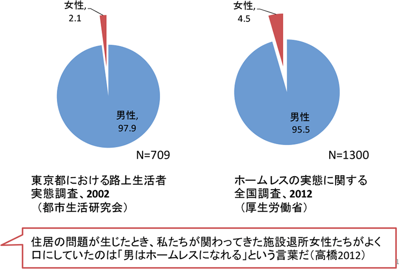 図表１グラフ