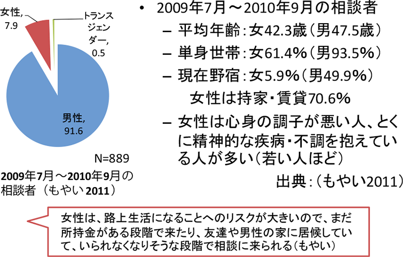 図表２グラフ