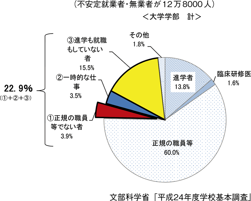 図表１グラフ