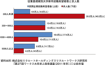 図表２グラフ