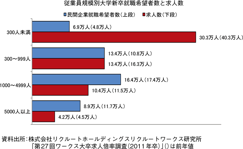 図表２グラフ