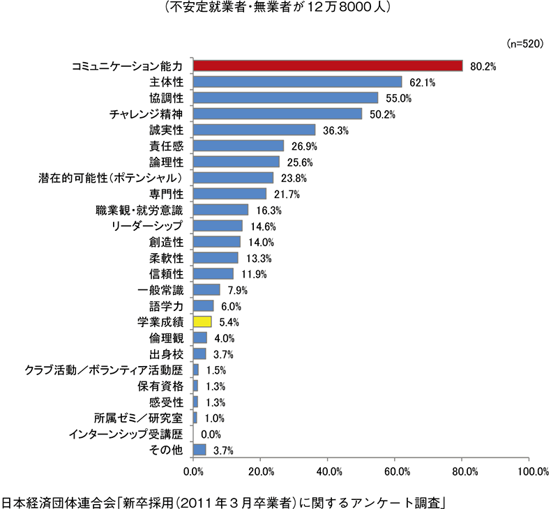 図表３グラフ