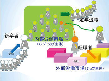 図表１画像