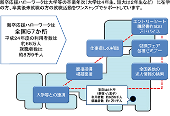 事例報告１ 新卒応援ハローワーク からみた学生 既卒者の就職問題 行政の就職支援の取り組み 第69回労働政策フォーラム 2013年9月10日 労働政策研究 研修機構 Jilpt