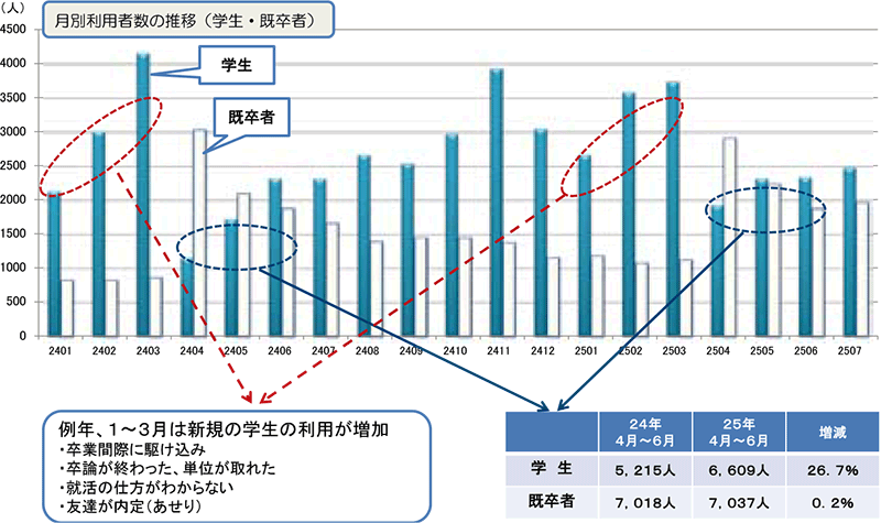 図表２グラフ