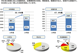 図表３グラフ