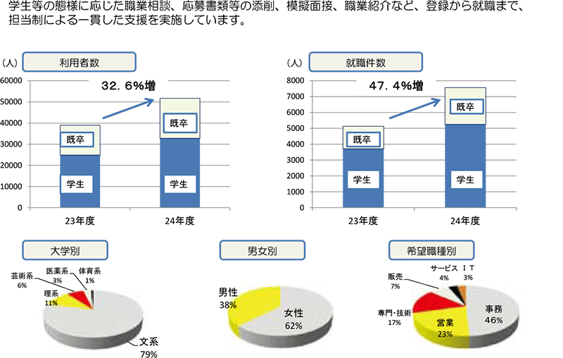 図表３グラフ