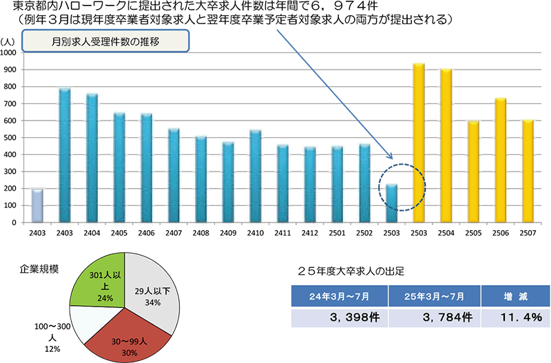 図表４グラフ