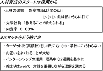 図表１画像