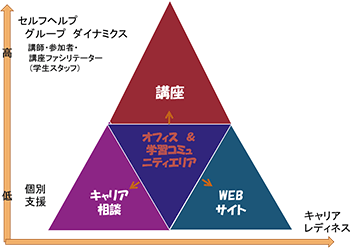 図５