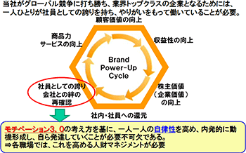 図１