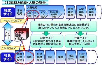 図２