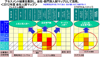 図３