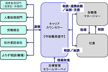 図５