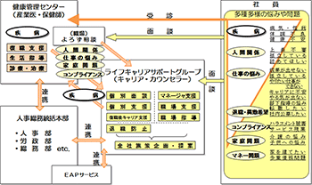 図６