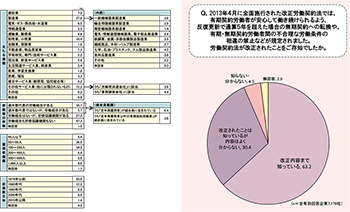 図１