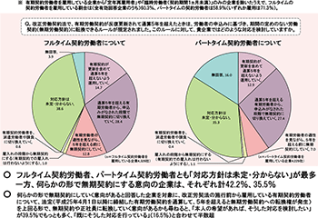 図２