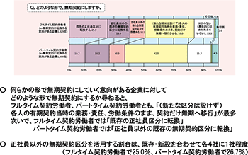 図３