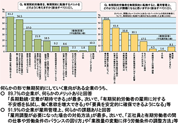 図４