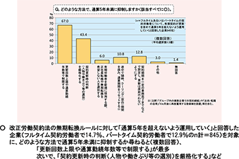 図５