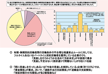 図６