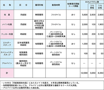 図表１