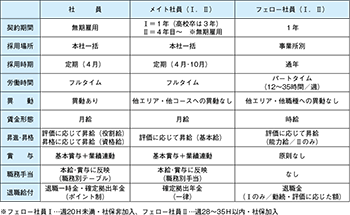 図表２